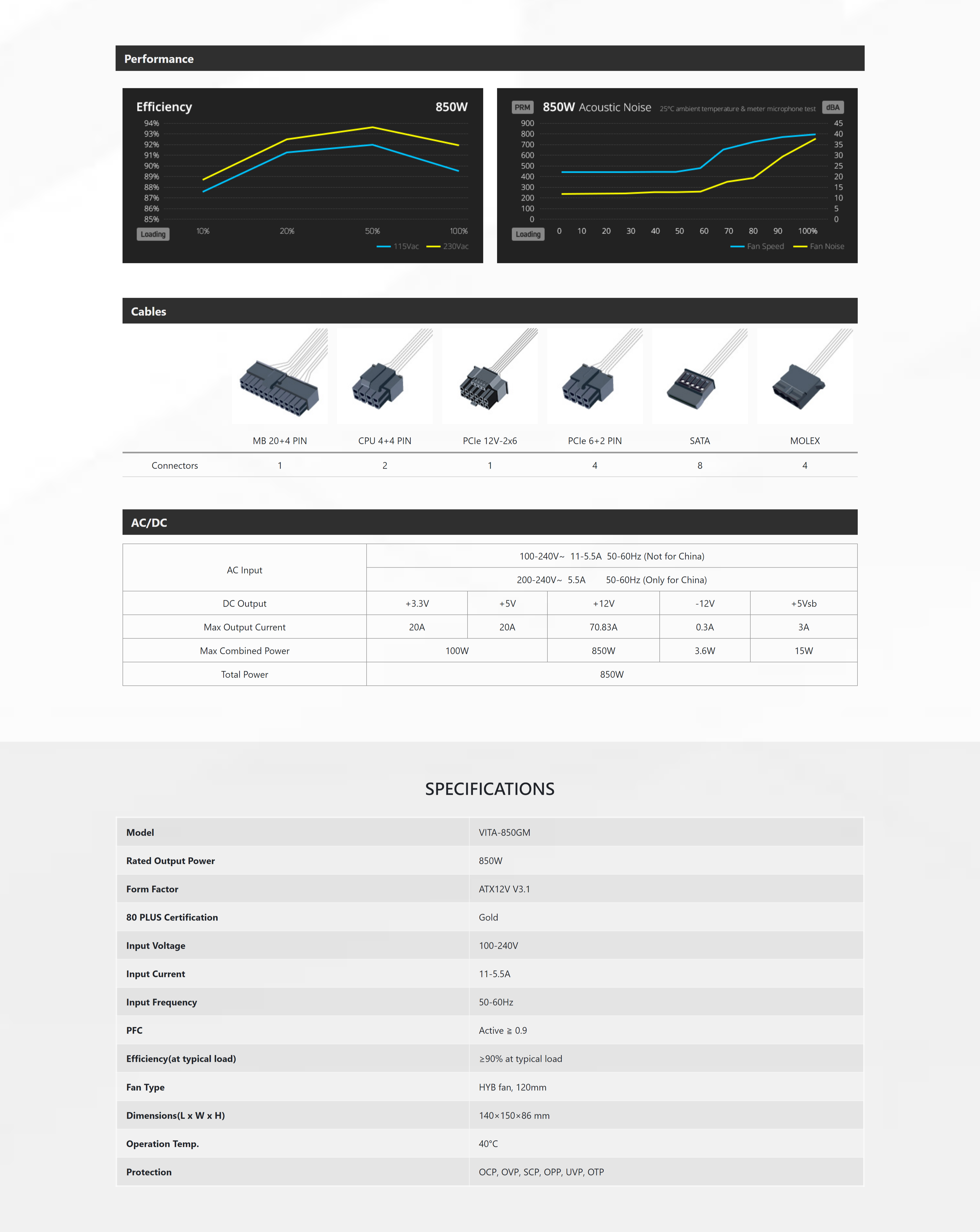 A large marketing image providing additional information about the product FSP Vita GM 850W Gold PCIe 5.1 ATX 3.1 Modular PSU - Additional alt info not provided